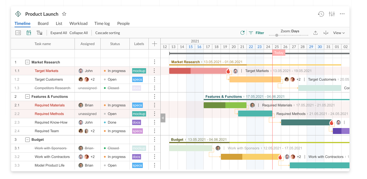 Best Project Management Software in 2023 (Ranked & Reviewed) - Idea Strider