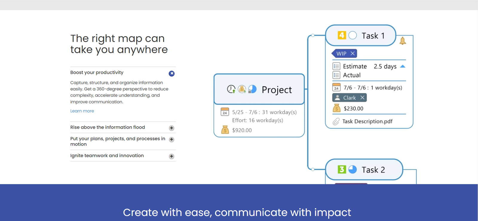 Diagram Types In Mindmanager Overview And Use Cases Emea Mindjet