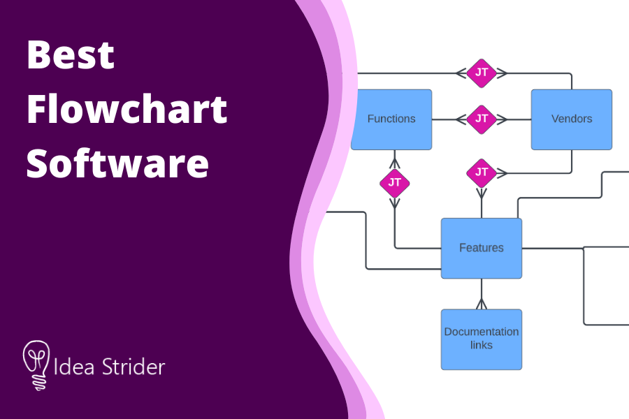 Best Flowchart Software