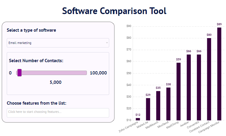 Software comparison tool