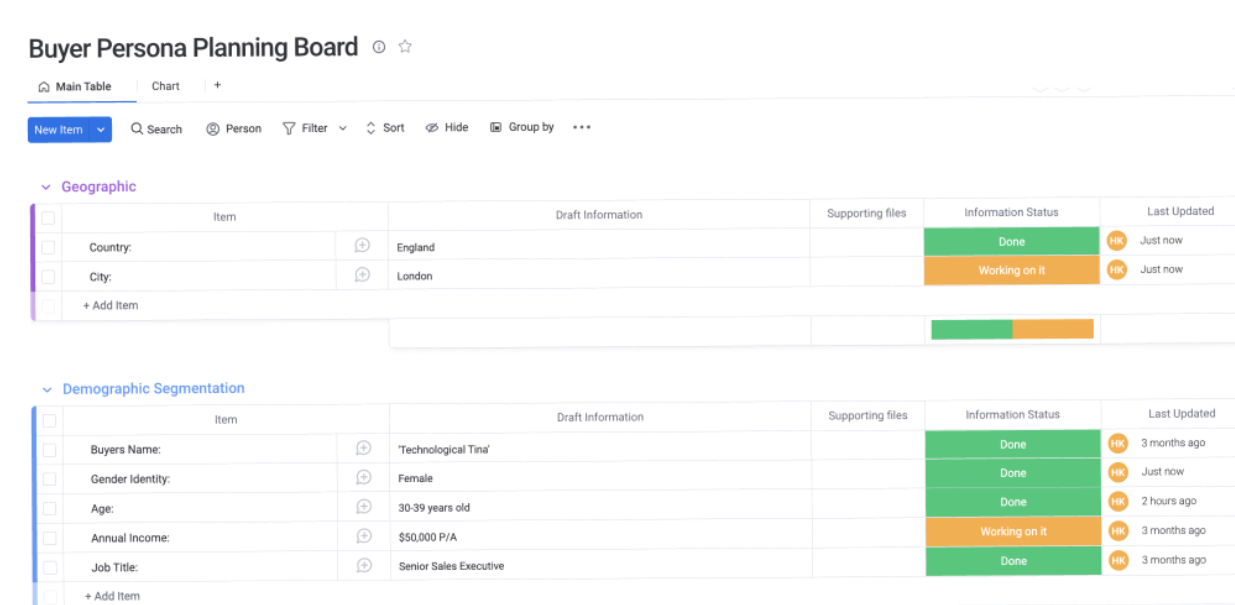 Monday.com board for buyer persona planning